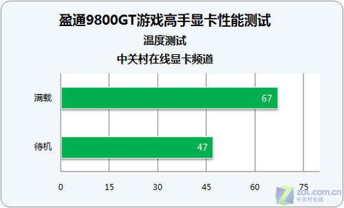 显卡温度测试软件_显卡温度测试软件哪个好_显卡温度测试软件有哪些