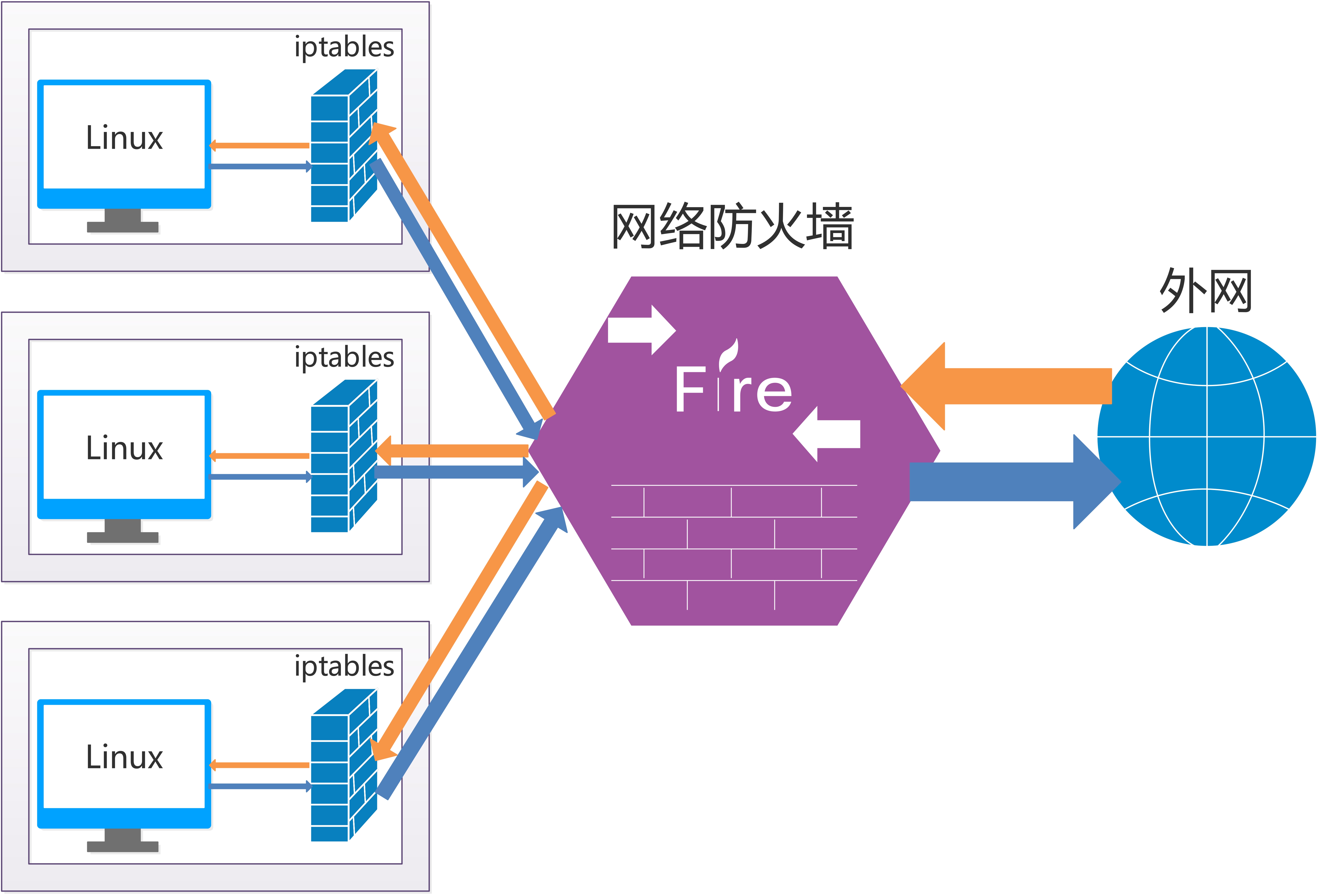 apr防火墙是什么_apr防火墙_手机apr防火墙