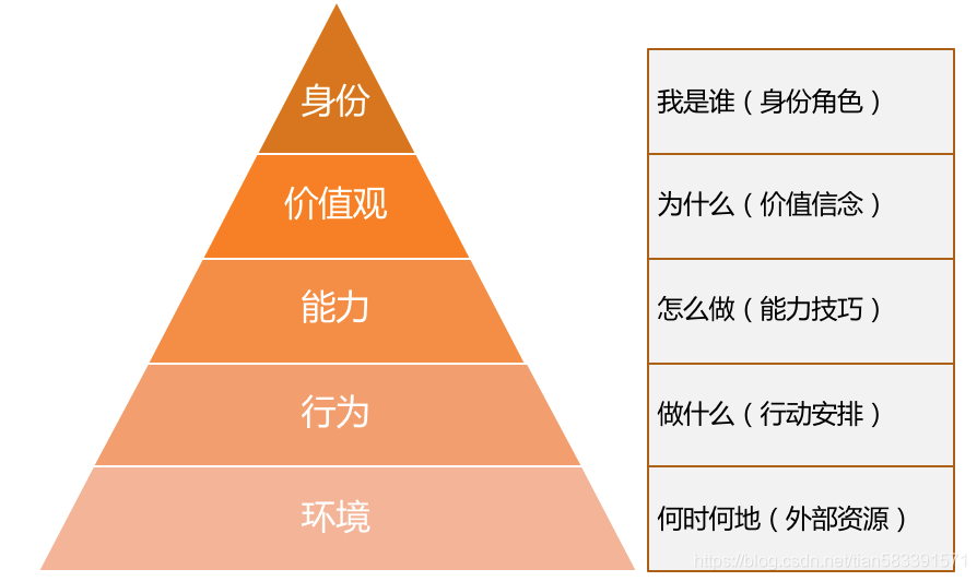 御龙装备进阶_御龙在天装备置换_御龙在天装备置换符哪里买