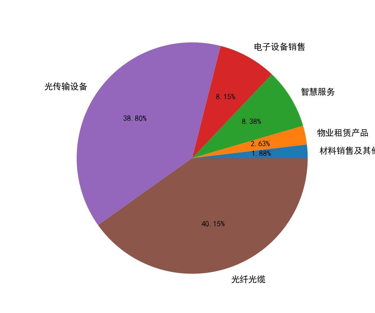 网易一卡通官网_网易一卡通_网易一卡通充值中心