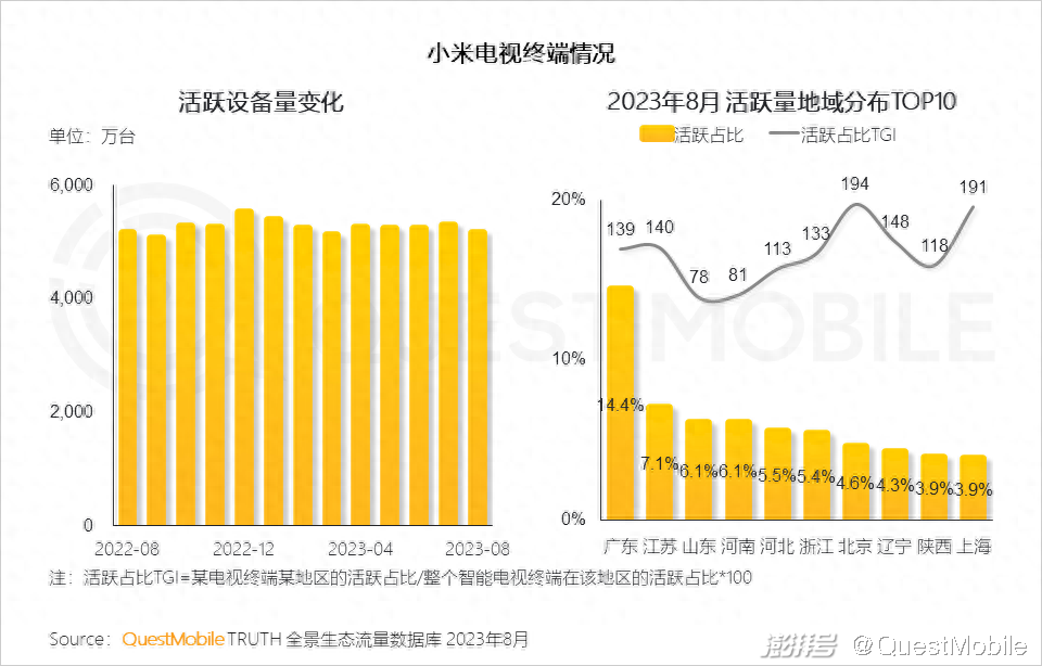 摄像通用驱动头怎么用_摄像通用驱动头接线图_通用摄像头驱动