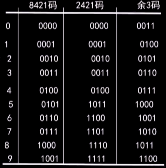 代码转换器的设计与实现_代码转码器_图片代码转换器