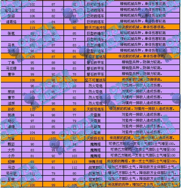 三国攻略街机战魂怎么用_街机三国战魂怎么搭配_街机三国战魂攻略