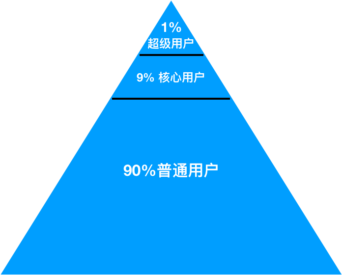 点亮游戏人生图标：荣耀与挑战的较量