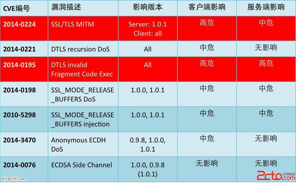 局域网限速器_局域网限速软件推荐_局域网限速原理