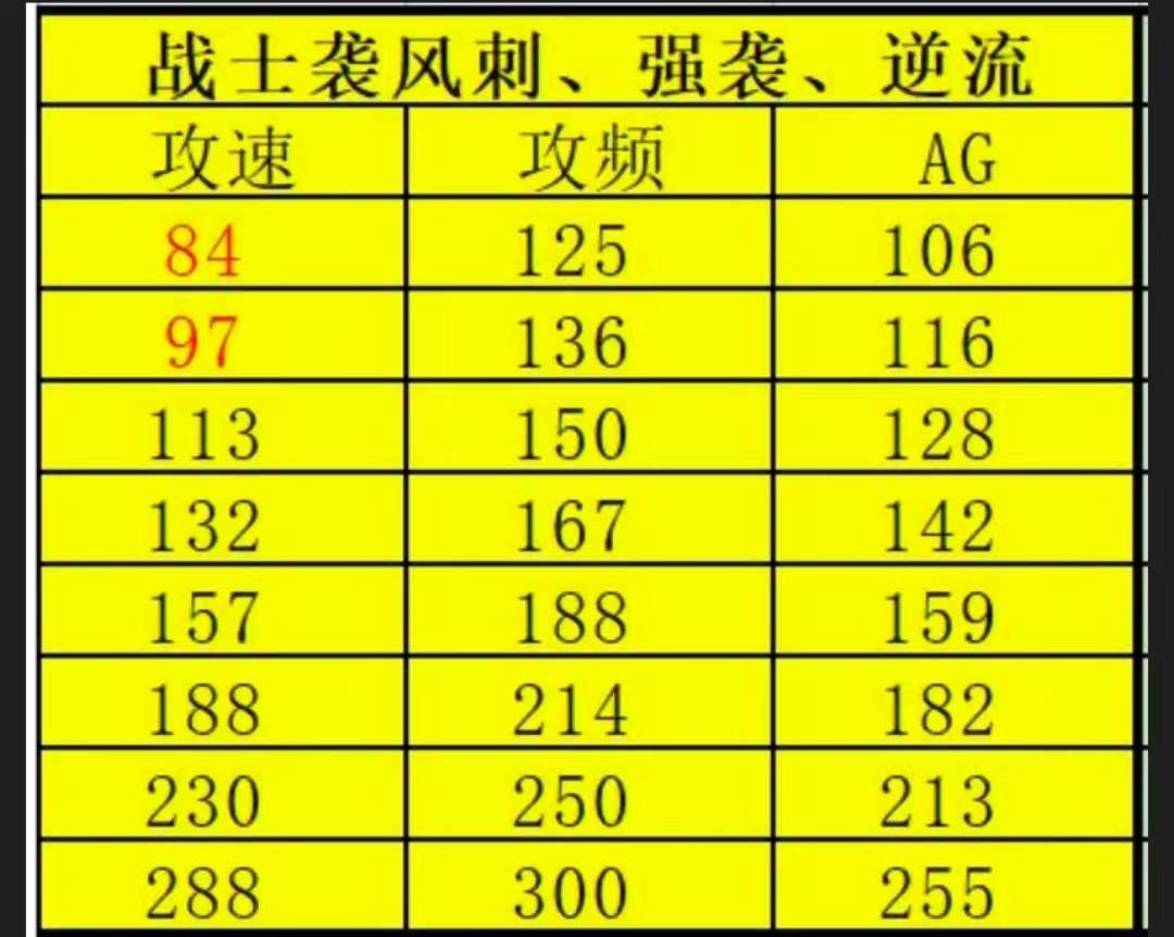 奇迹1.03h战士连击设置_奇迹连击脚本数据_奇迹mu战士连击脚本