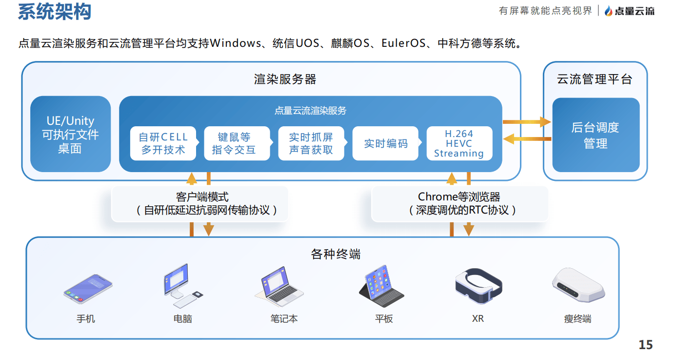 圣典中圣药提到了几种_unity圣典_圣典辩论