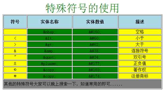 网页测试怎么做_网页游戏测试表_最新网页游戏测试表