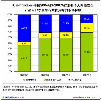 卡巴斯基kis_卡巴斯基kis_kaspersky卡巴斯基