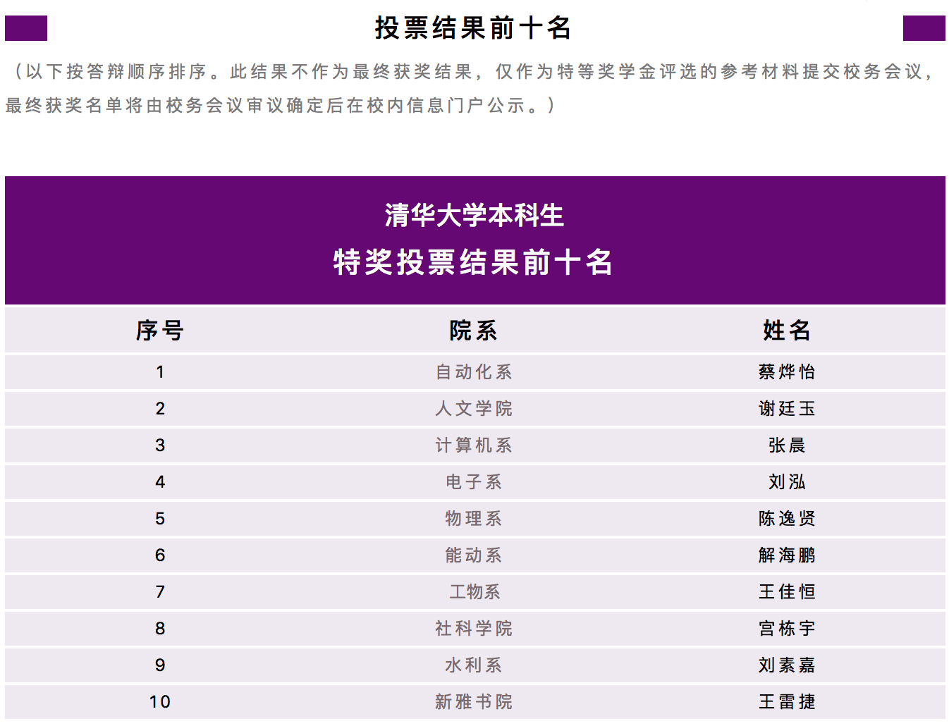 自动刷票软件_刷票神器app可靠吗_刷票神器安全吗