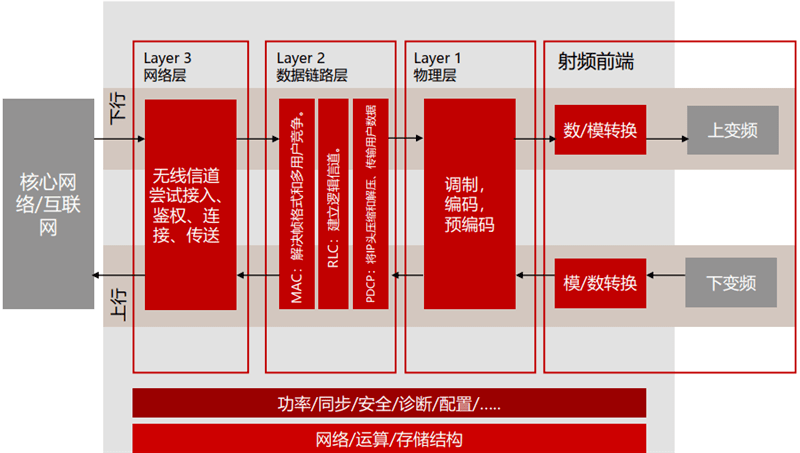 基带切换软件_基带切换助手官网_基带切换