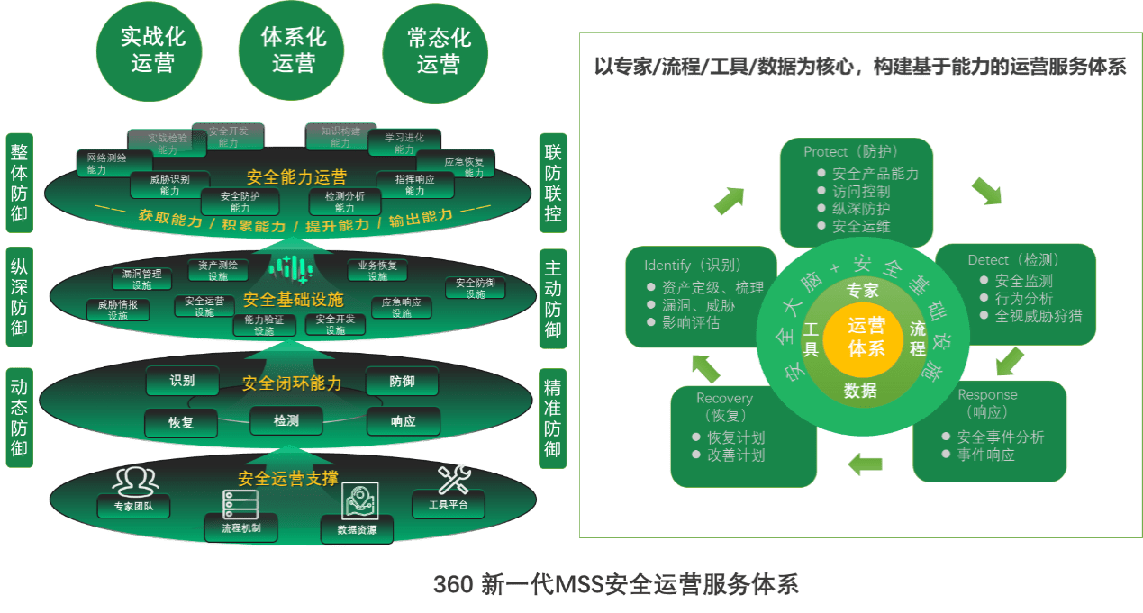 替代360_替代360的最佳软件_替代360安全卫士的电脑软件