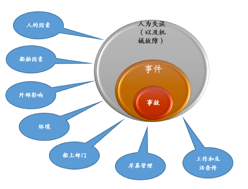 鞋子流程员工是怎么做的_502鞋子任务流程_鞋子的流程