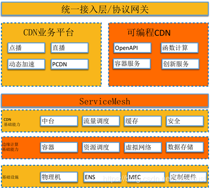 加速度公式_cf加速g_加速器biubiu