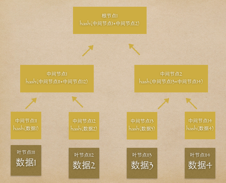 验证md5_验证MD5_验证密码