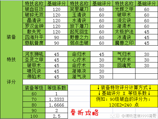 梦幻西游5级称谓_梦幻西游等级称谓_梦幻称谓大全