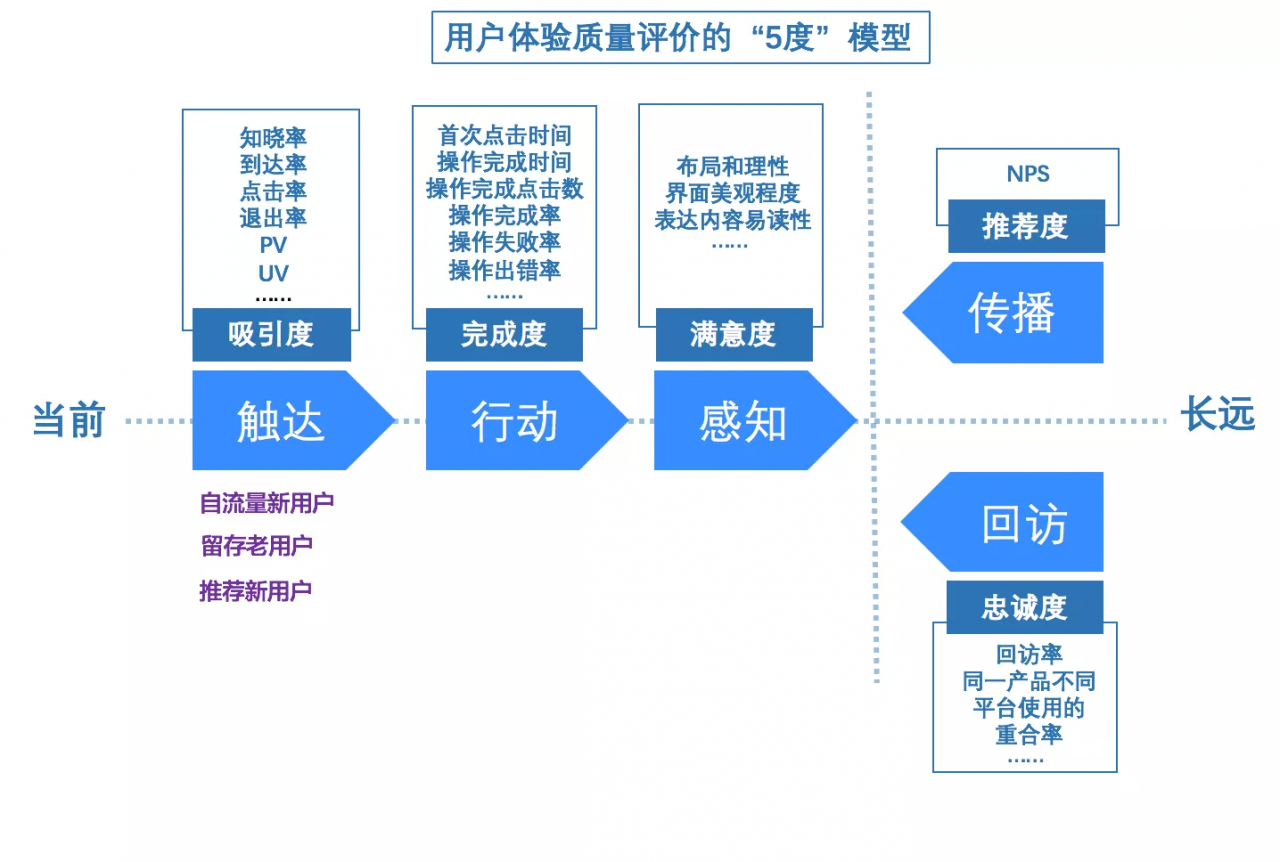 灰色按钮加强版_灰色的按钮_灰色按钮加强版怎么设置