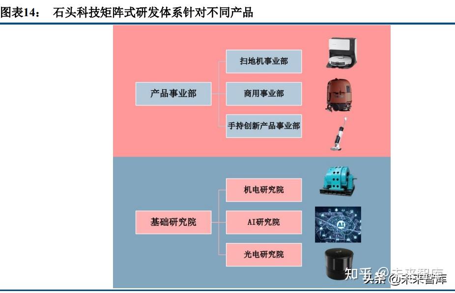 cs机器人程序_编程序机器人_机器程序员