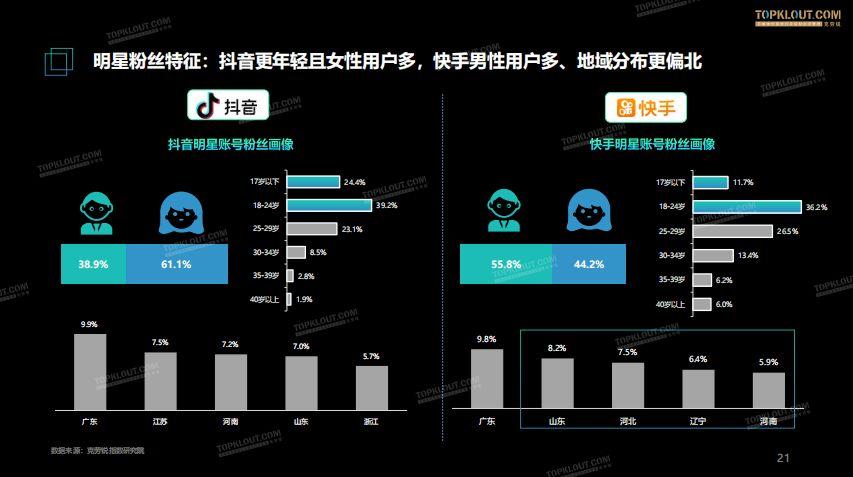 社交网络分析_社交网络英文_社交网络 qvod