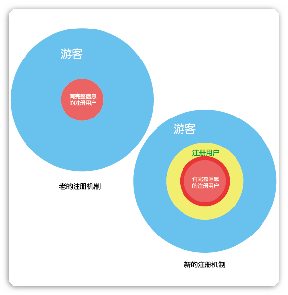 七雄争霸qq游戏_七雄争霸手游辅助_qq七雄争霸辅助工具