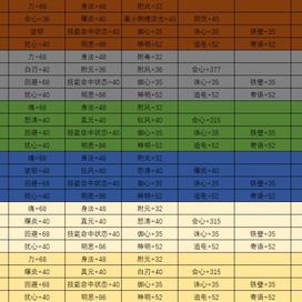 剑灵少侠武器属性_剑灵武器属性少侠攻略_剑灵武器大小