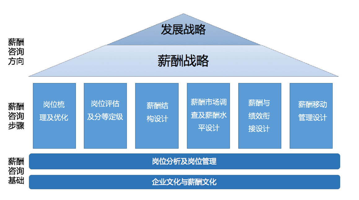 邮政职工工资查询_邮政员工薪酬查询_下载邮政员工薪酬查询