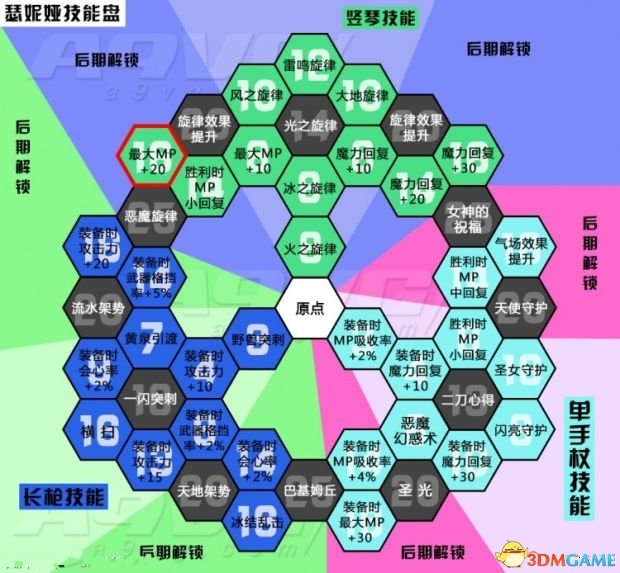 诛仙技能加点_加点诛仙技能怎么点_诛仙游戏职业技能加点