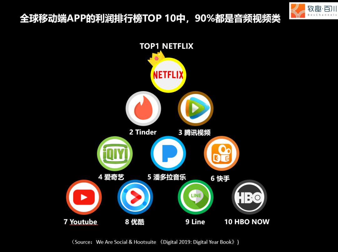 社交网络分析_社交网络 qvod_社交网络英文