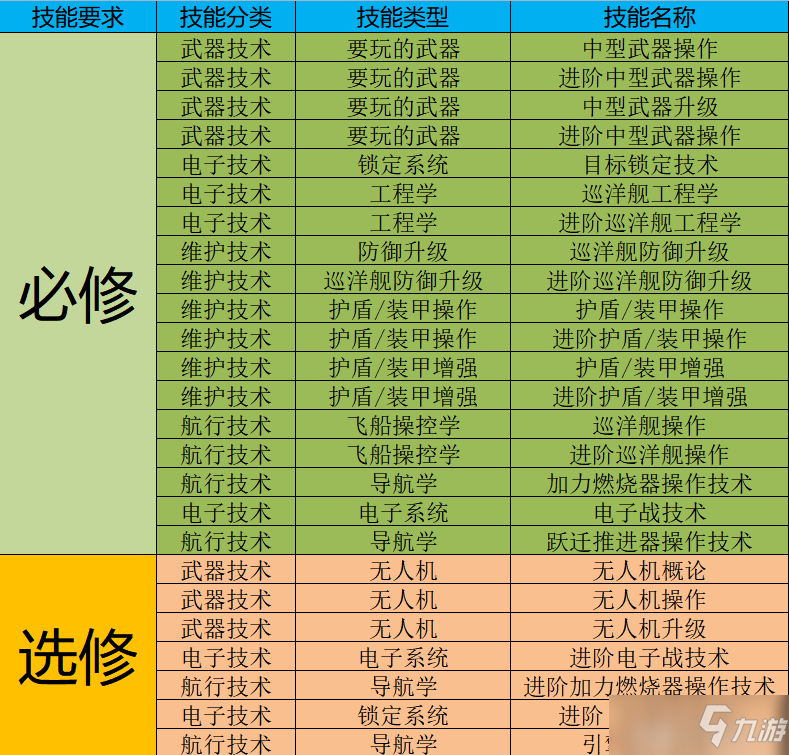 dnf2020女大枪加点_dnf女大枪pk加点_dnf女大枪加点