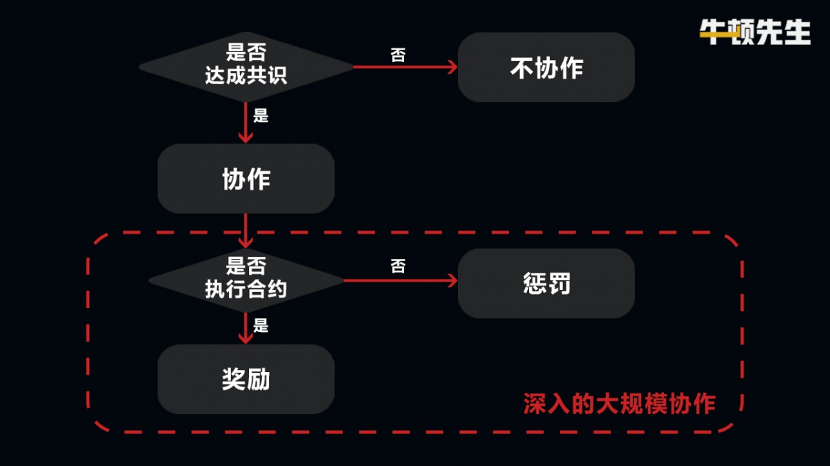 神仙道人物培养攻略_神仙道培养技巧_神仙道培养公式