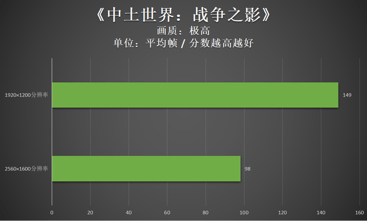 巫师三显卡_巫师3960显卡设置_巫师2 显卡