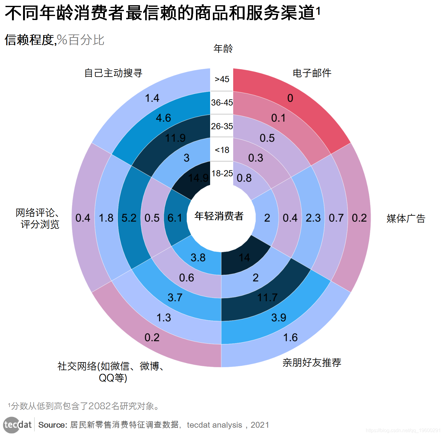 苏宁易购蚂蚁客_沃易购沃易购_易购客