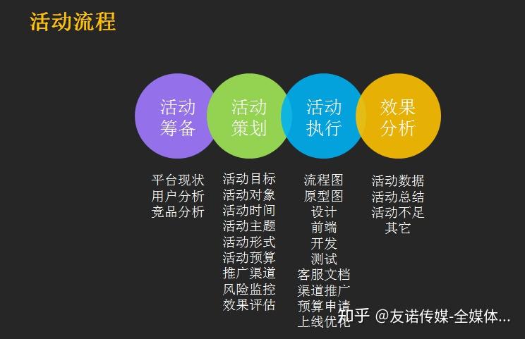 种子发布会_csze种子发布系统_种子开发系统