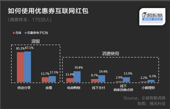 券购物立减_购物券什么意思_2qb购物券