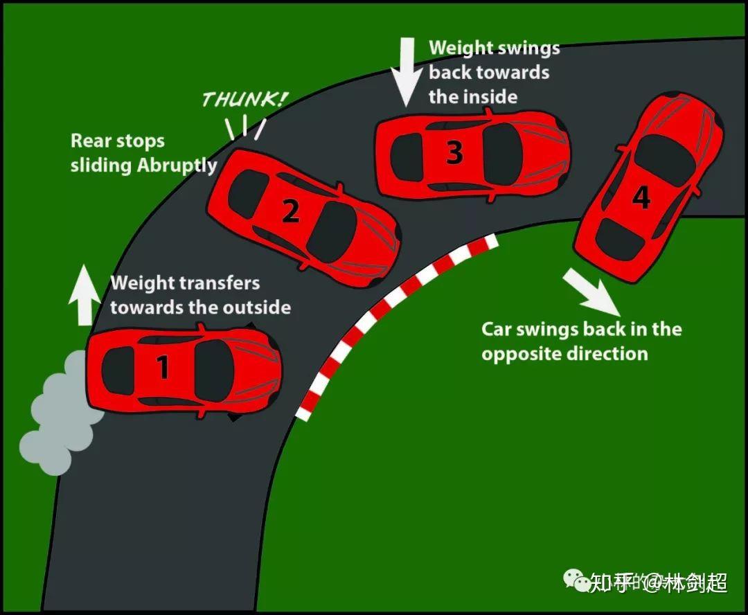 跑跑卡丁车双喷技巧_跑跑卡丁车双喷教程_跑跑卡丁车端游双喷教程