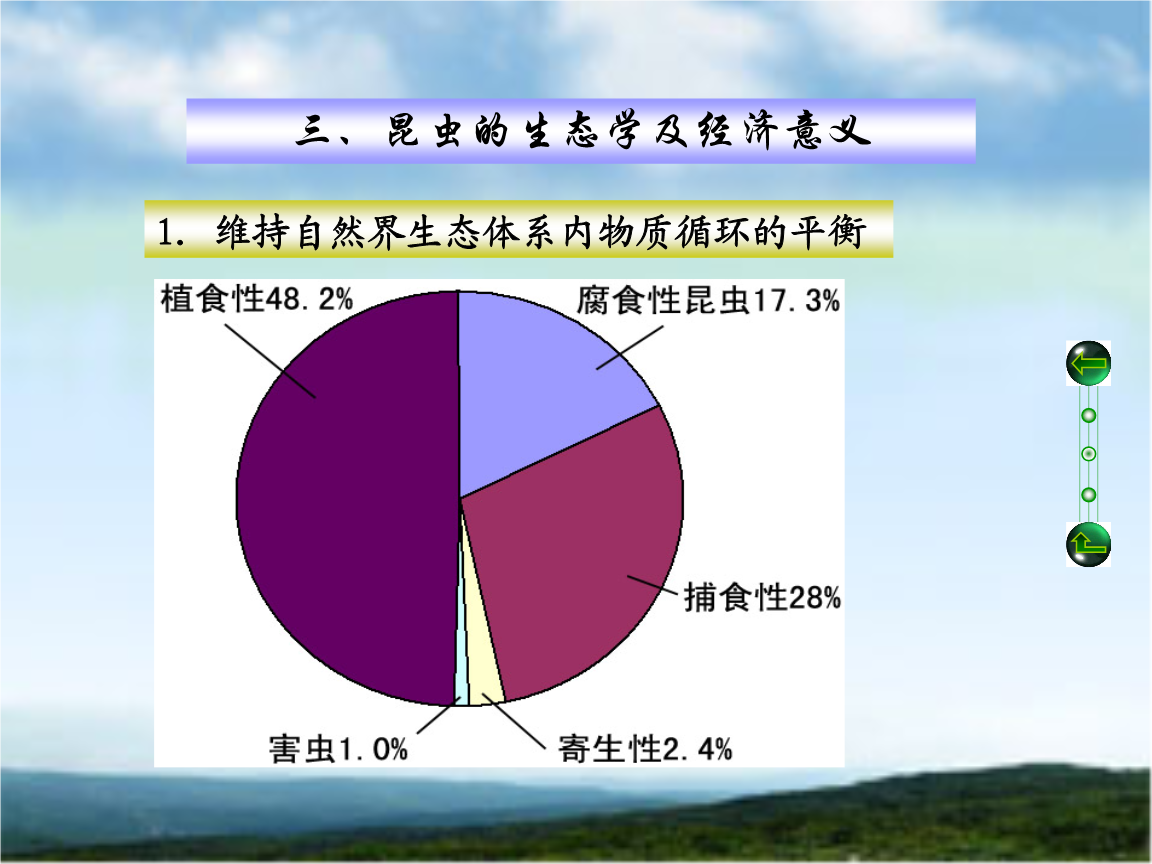 wow贪吃的蛆虫_贪吃的蛆虫_贪吃蠕虫