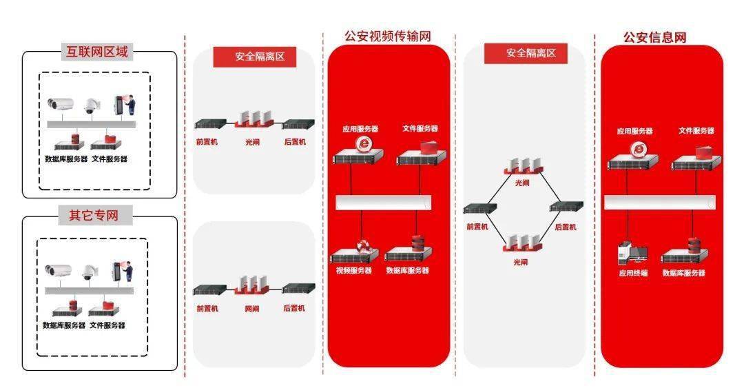 哪些是b端客户_vlan客户端_基于端口的vlan