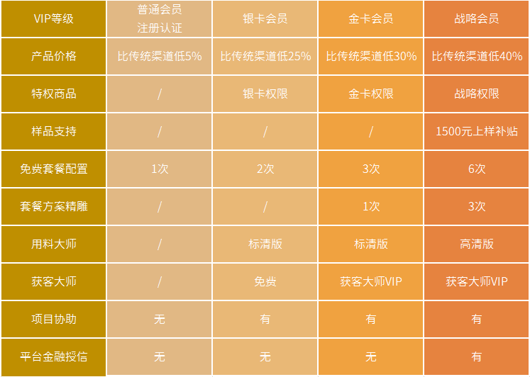 畅游金卡无限激活码_畅游领取金卡是真的吗_畅游金卡领取