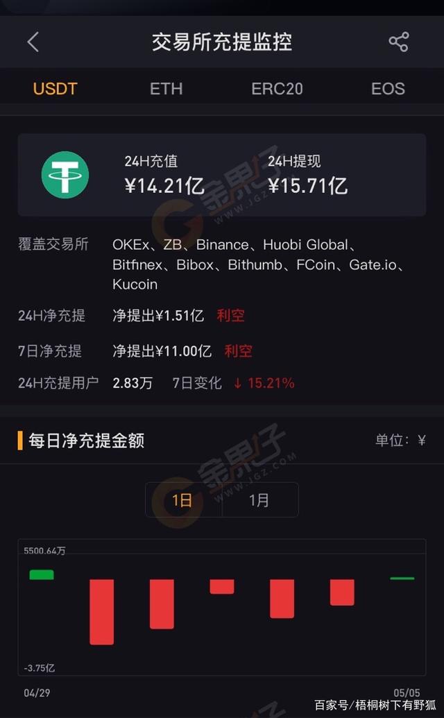 战网货币eur_战网币怎么充值_1500战网币