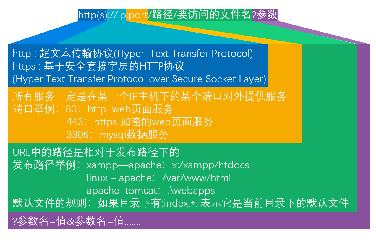 手游登陆器_webqq登陆器_9pkst神途万能登陆器