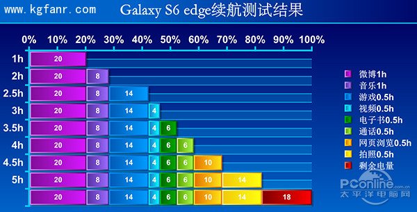 最新网页游戏测试时间表_手机网游测试时间表_网页游戏测试时间表