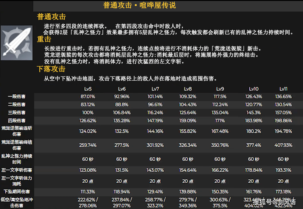 龙之谷 洗点_龙之谷洗点转职后武器_龙之谷洗点怎么得到