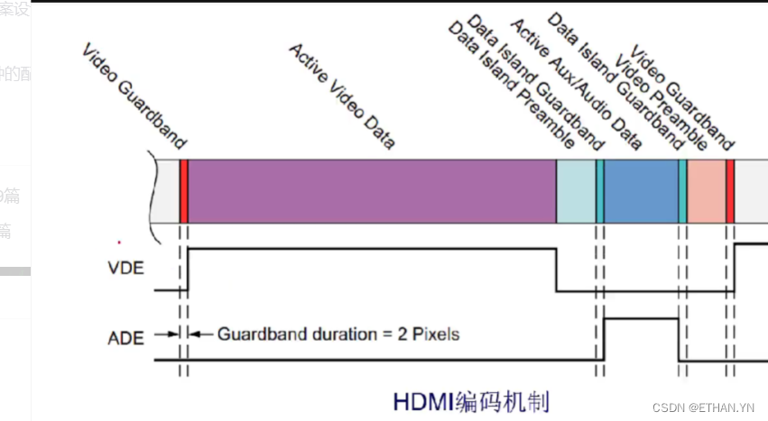 微点序列号_序列位点_序列点是什么