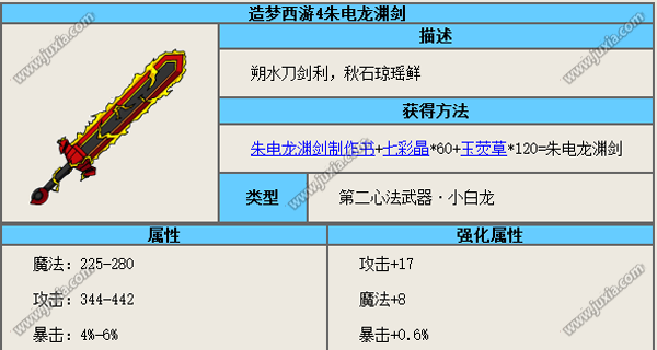 问剑功法升阶数据_剑阶宝具_问剑宝甲升阶数据