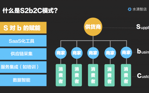 深度剖析：探寻QQ超市路径设计的科学奥秘与商业运作之道