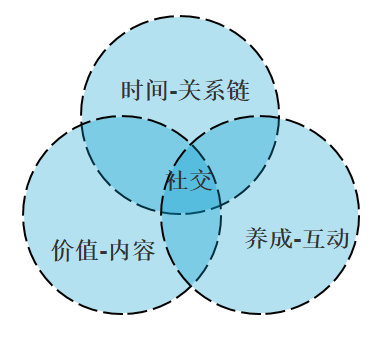 空间刷人气_刷空间是什么意思_刷空间啥意思