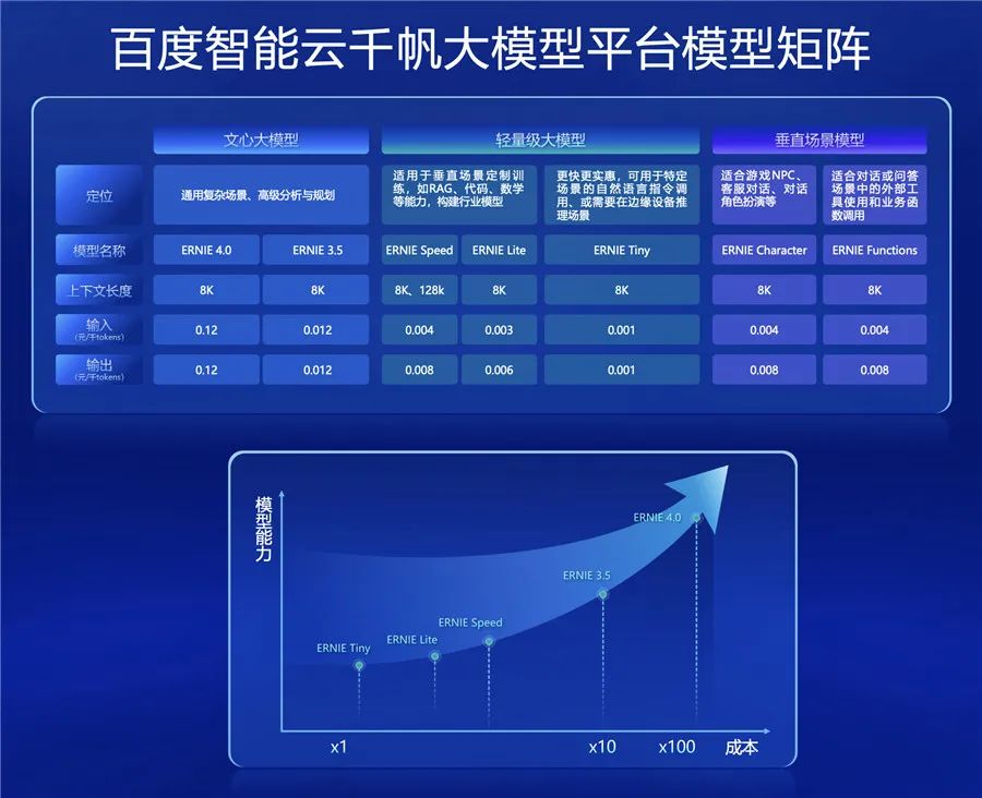 百度云盘付费版多少钱一年_百度云付费_收费标准百度网盘