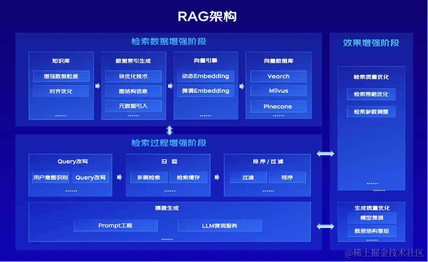 博客注册功能维护中要多久恢复_博客注册入口_51博客注册