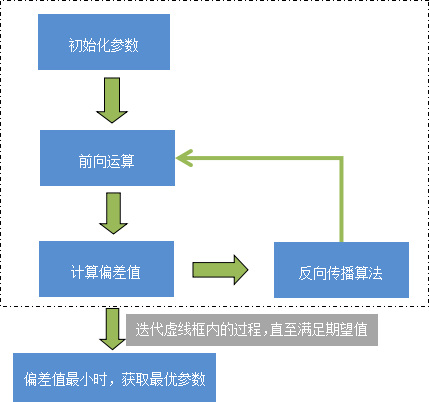 md5码验证工具怎么用_md5验证值_如何验证md5