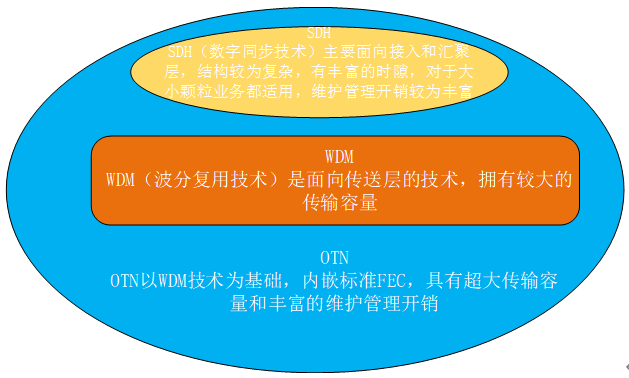 数字化传真，工作效率翻倍